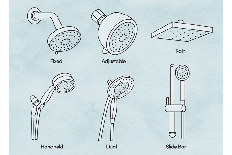 How To Change a Shower Head Wayfair